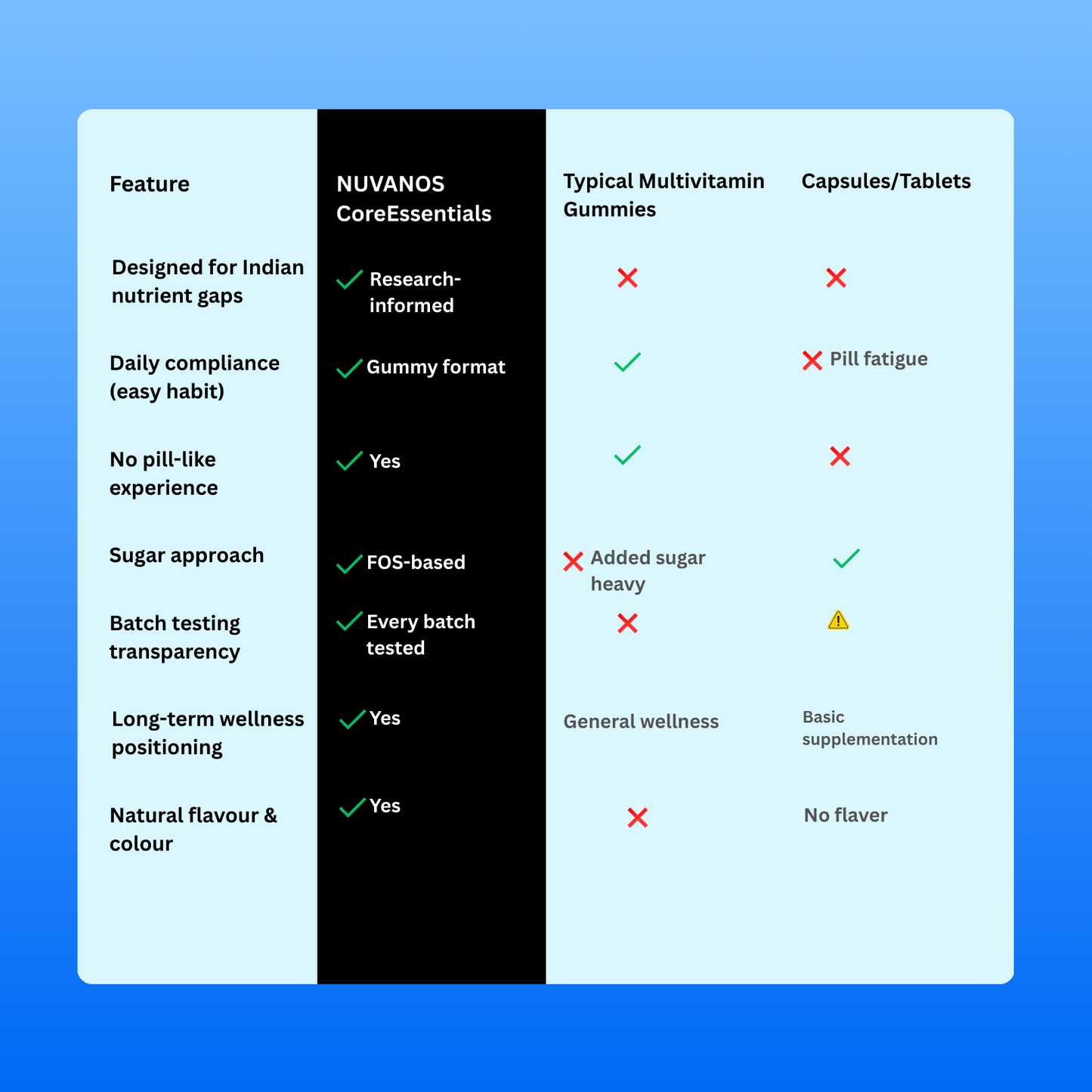 CoreEssentials x 2 By NUVANOS
