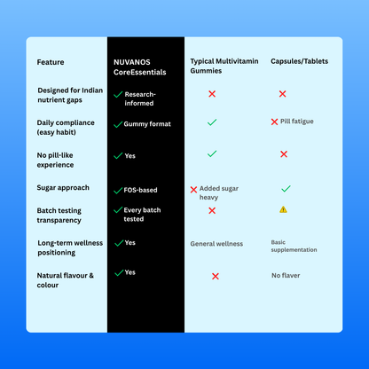 CoreEssentials x 2 By NUVANOS
